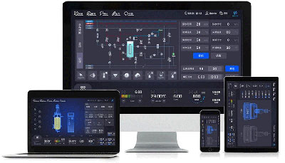 適配多智能終端